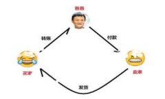 好的，我们将围绕“TP钱包